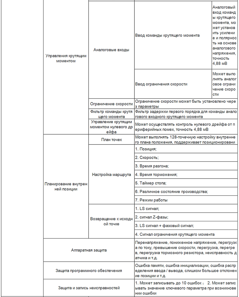 Servoprivod-DA300-3.png Servoprivod-DA300-3.png
