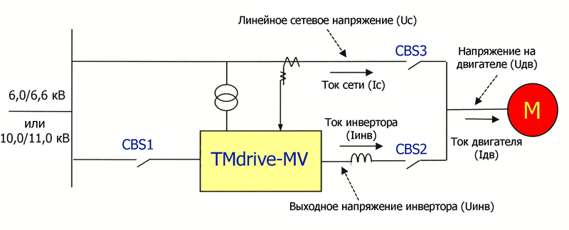 Схема синх байп.png