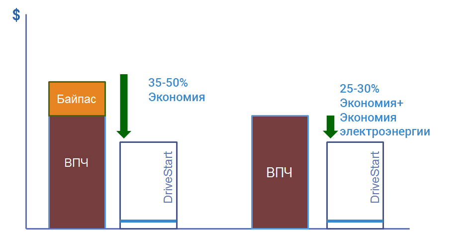 сравнение стоимости.png