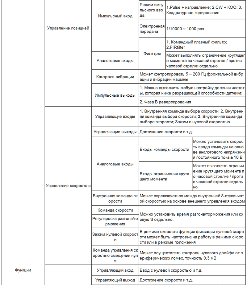Servoprivod-DA300-2.png Servoprivod-DA300-2.png